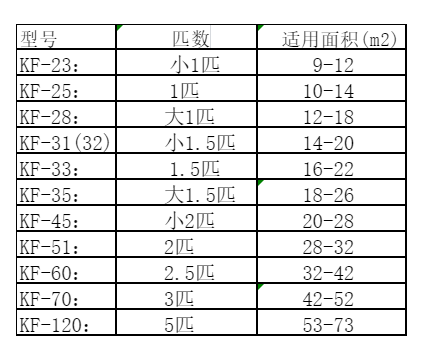 上思空调维修