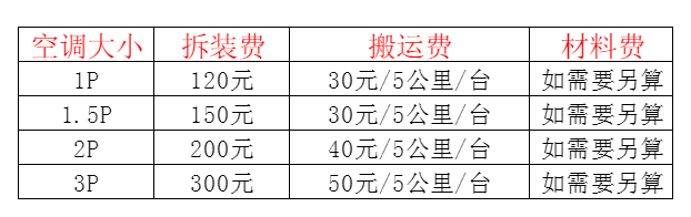上思空调移机及费用电话在哪里找